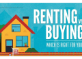 Navigating the Rent vs. Buy Decision in Sumner County, TN